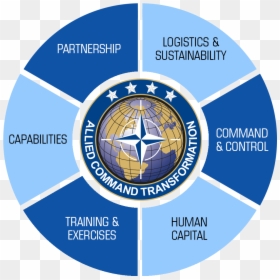 Managing Crisis Around The World Nato, HD Png Download - nato logo png