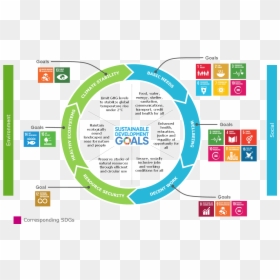 Sustainable Development Goals, HD Png Download - memes png sin fondo
