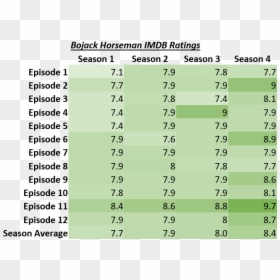 Number, HD Png Download - imdb png