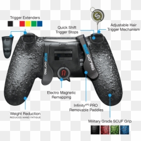 Rainbow Six Siege Scuf Controllers, HD Png Download - mlg gun png