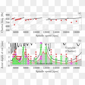 Transparent Red Underline Png - Stability Lobe Diagram, Png Download - red underline png