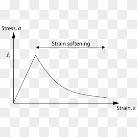 Diagram, HD Png Download - concrete cracks png