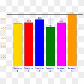 Diagram, HD Png Download - bar graph png