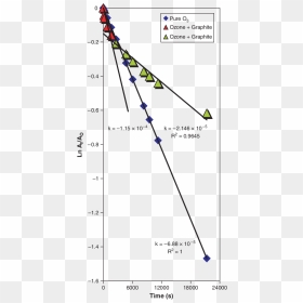 Plot, Png Download - Plot, Transparent Png - red underline png