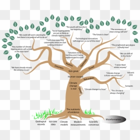 1 - Climate Learning Tree, HD Png Download - old tree png
