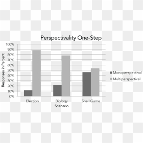 Enter Image Description Here - Portable Network Graphics, HD Png Download - bar graph png