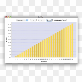 Bar Graph - Bar Chart Days Of The Month, HD Png Download - bar graph png