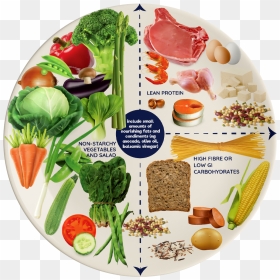 Healthy Food Portions Plate, HD Png Download - healthy food png