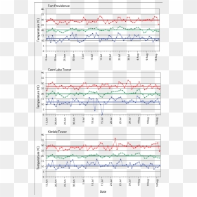 Plot, HD Png Download - red underline png