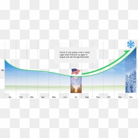The Fourth Of July Phenomenon - Graphic Design, HD Png Download - fourth of july png