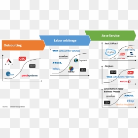 Salesforce, HD Png Download - ibm png