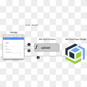 Diagram, HD Png Download - ibm png