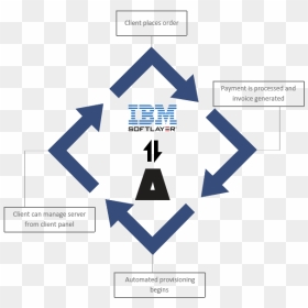 Ibm , Png Download - Stock Photography, Transparent Png - ibm png