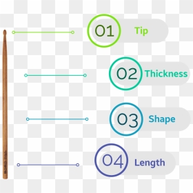 Drumstick Types - Circle, HD Png Download - drum stick png