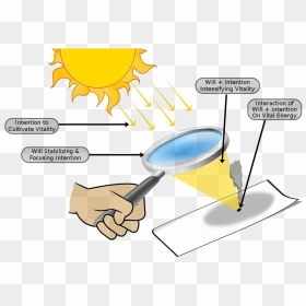 Focused Rays Burn A Hole - Burning A Paper With Sun Rays, HD Png Download - burn hole png