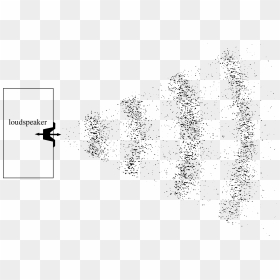 Wavelength Of Longitudinal Waves, HD Png Download - sound wave transparent png