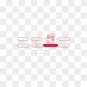 Diagram, HD Png Download - line separator png