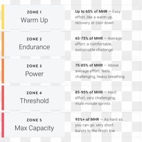 Document, HD Png Download - heart rate png