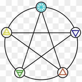 Pentacle Elements, HD Png Download - pentacle png