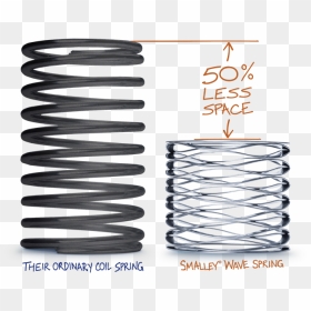Wave Spring Compared To Coil Spring - Smalley Springs, HD Png Download - metal spring png