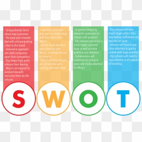 Swot Analysis Of Macy"s And Etsy Collaboration - Macy's Swot Analysis 2020, HD Png Download - etsy png