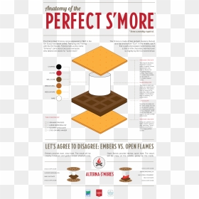 Outdoored Smore Logos - Architecture Company, HD Png Download - smores png