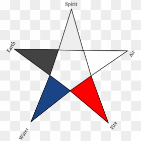 Pentacle Or Pentagram - Triangle, HD Png Download - pentacle png