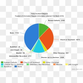 30 People In Police Scotland Registered Their Religion - Religion In Scotland 2016, HD Png Download - police siren png