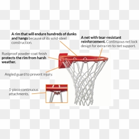 Solid Steel Rim Will Endure Hundreds Of Dunks And Hangs - Goalsetter, HD Png Download - basketball net png