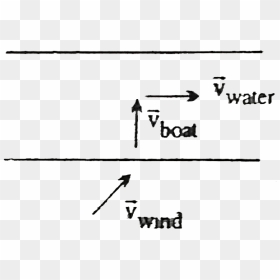 Diagram, HD Png Download - wind blowing png