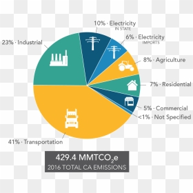 Sources Of Air Pollution In California - Global Greenhouse Gas Emissions By Sector 2018, HD Png Download - california outline png