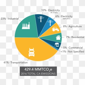 Sources Of Air Pollution In California - Global Greenhouse Gas Emissions By Sector 2018, HD Png Download - california outline png