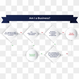 Diagram, HD Png Download - california outline png