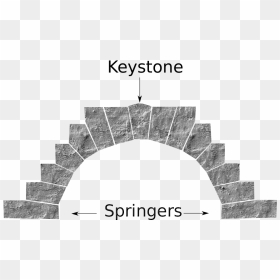 Keystone Architecture, HD Png Download - stone pillar png