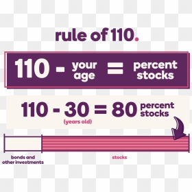 The Rule Of - Diving Bonds And Stocks Depending On Your Age, HD Png Download - thanksgiving dinner png