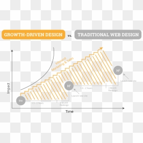 Growth Driven Design, HD Png Download - business growth chart png