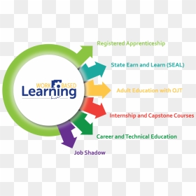 Request For Application For Expanding Registered Apprenticeship - Adult Education And Learning, HD Png Download - registered png