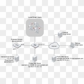 Diagram, HD Png Download - mail png transparent
