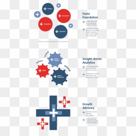 Insight Strategy Chart - Services, HD Png Download - business growth chart png