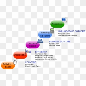Business Growth Chart - Marketing Management, HD Png Download - business growth chart png
