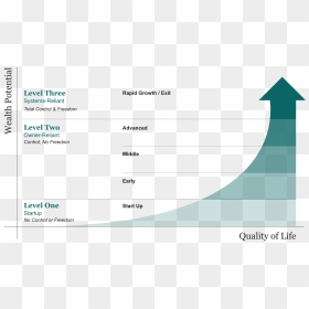 Business Growth Chart - Company Level Of Growth, HD Png Download - business growth chart png