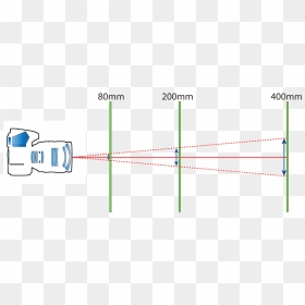 One Over Focal Length Rule Photography, HD Png Download - camera shutter png