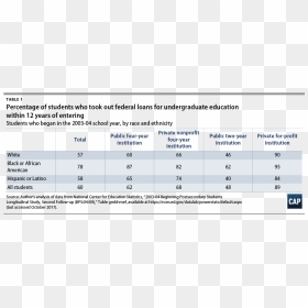 Student Debt Cap - College Loans For African Americans, HD Png Download - education cap png