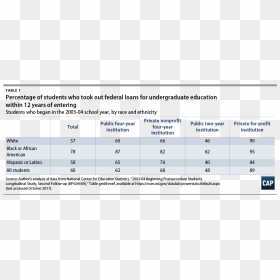 Student Debt Cap - College Loans For African Americans, HD Png Download - education cap png