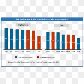 Smes In Developing Countries, HD Png Download - business growth chart png