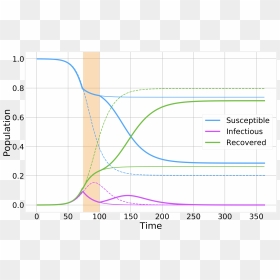 Covid 19 Epidemiological Transition Model, HD Png Download - wrong sign png