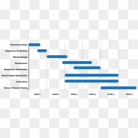 Gg Gantt Chart, HD Png Download - business growth chart png