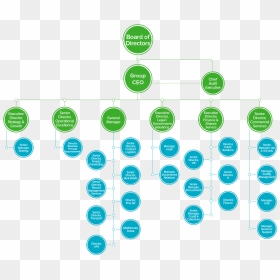 Circle , Png Download - Circle, Transparent Png - business growth chart png