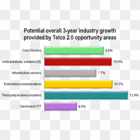 Screenshot, HD Png Download - business growth chart png