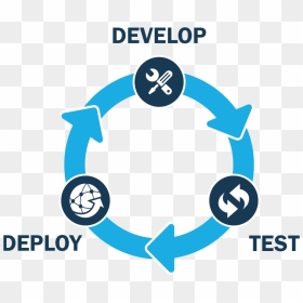 Continuous Integration Development, HD Png Download - salesforce png